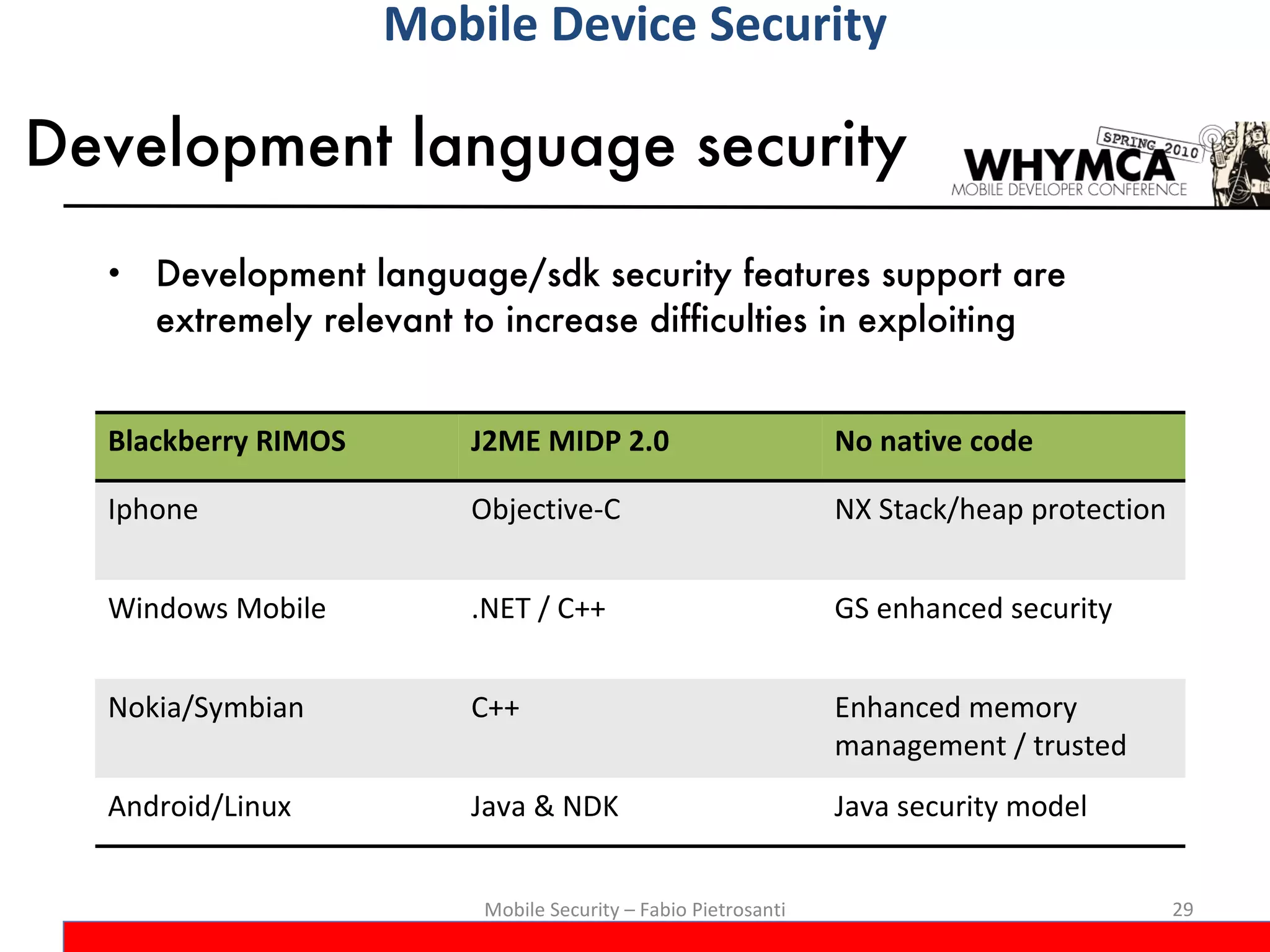 Development language security Development language/sdk security features support are extremely relevant to increase difficulties in exploiting Mobile Security – Fabio Pietrosanti Mobile Device Security Blackberry RIMOS J2ME MIDP 2.0 No native code Iphone Objective-C NX Stack/heap protection Windows Mobile .NET / C++ GS enhanced security Nokia/Symbian C++ Enhanced memory management / trusted Android/Linux Java & NDK Java security model 