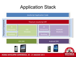 Application Stack JavaScript Application Code Titanium JavaScript API Android  Modules iOS  Modules Android SDK iOS SDK Titanium Framework JS Interpreter Runtime JS Interpreter Runtime 