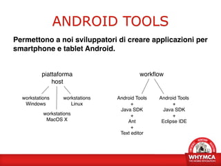 WhyMCA12 - Android Tools e la gestione di progetti complessi