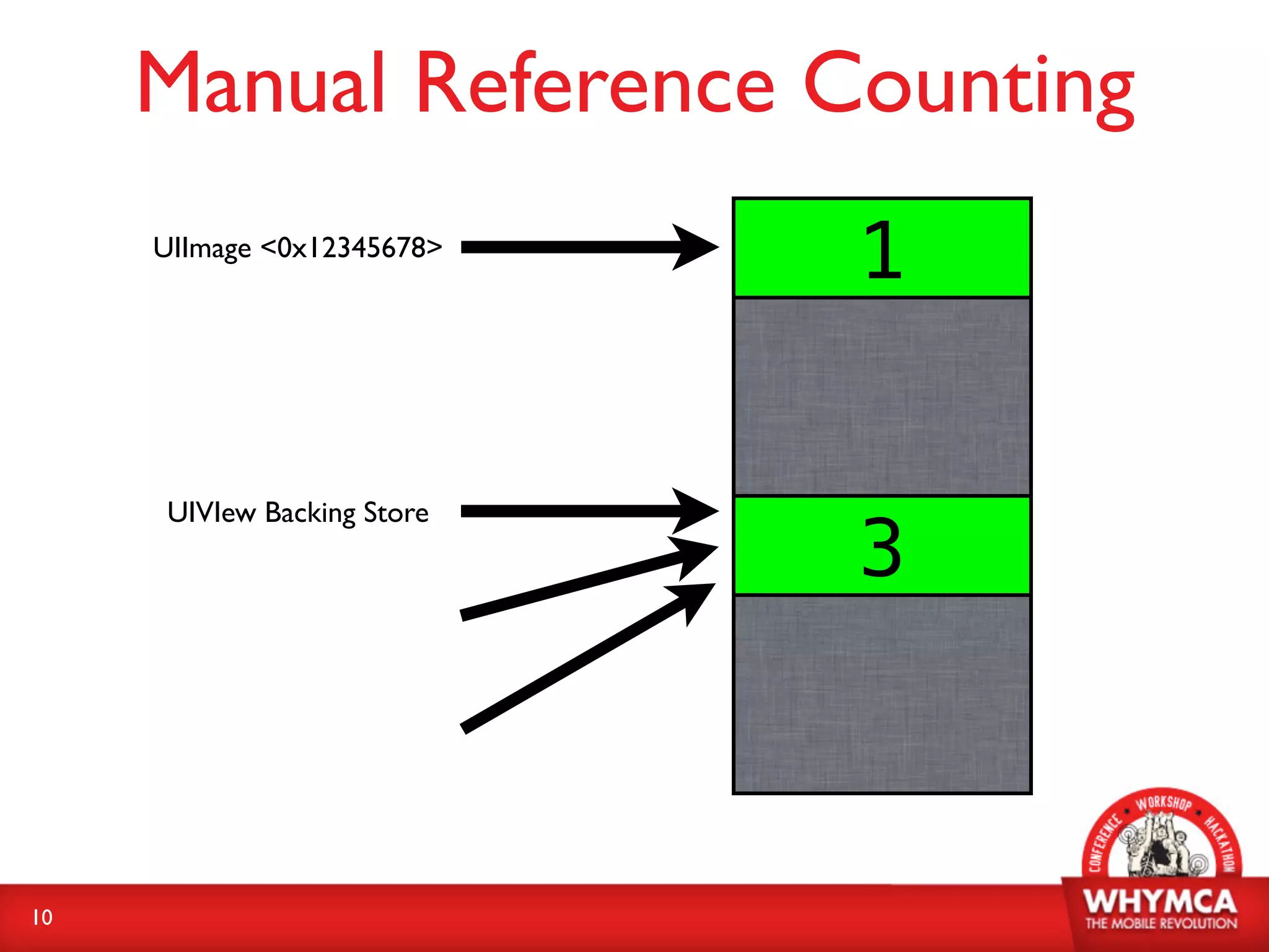 Manual Reference Counting
     UIImage <0x12345678>
                            1


     UIVIew Backing Store
                            3



10
 
