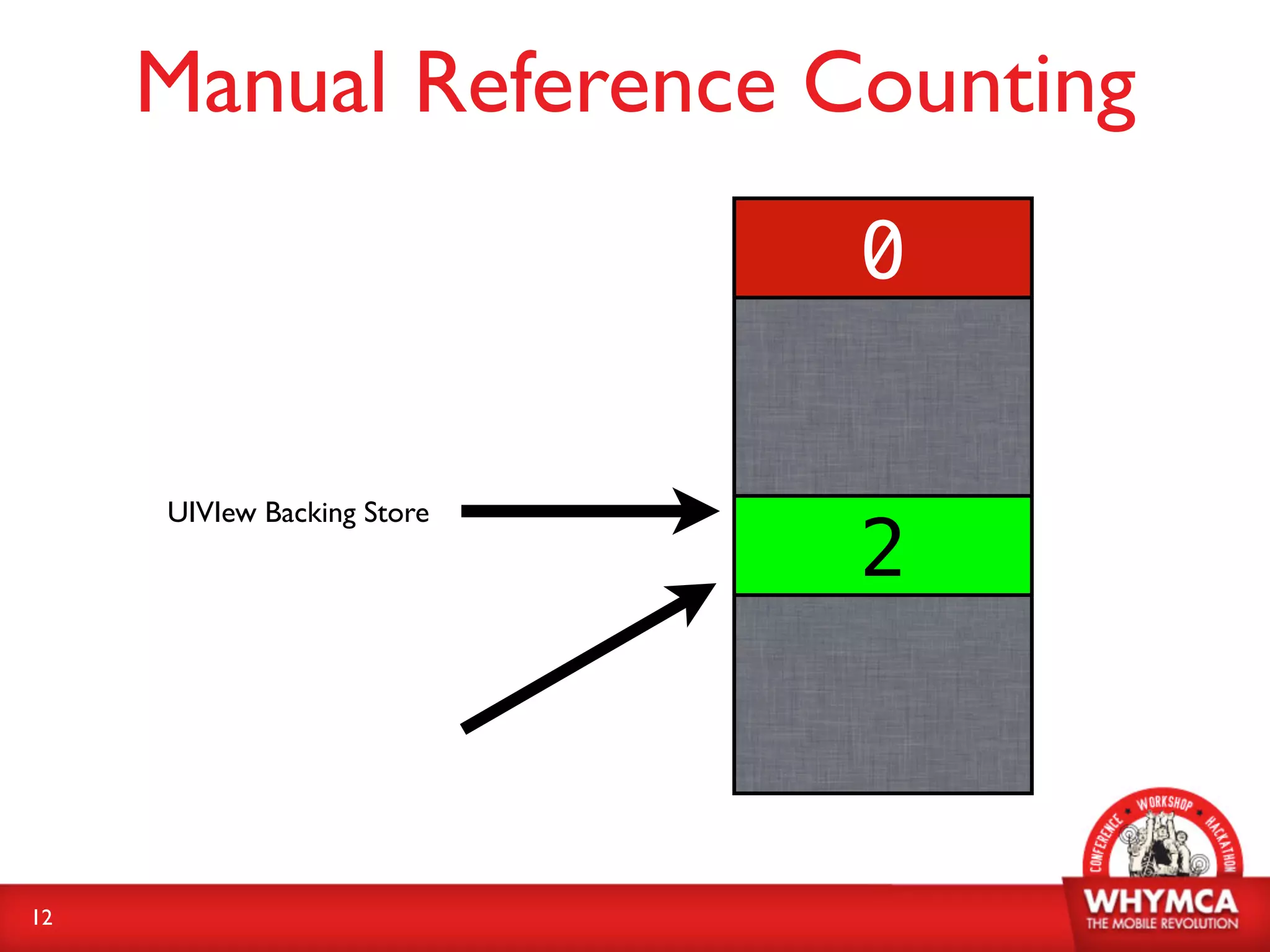 Manual Reference Counting
                            0


     UIVIew Backing Store
                            2



12
 