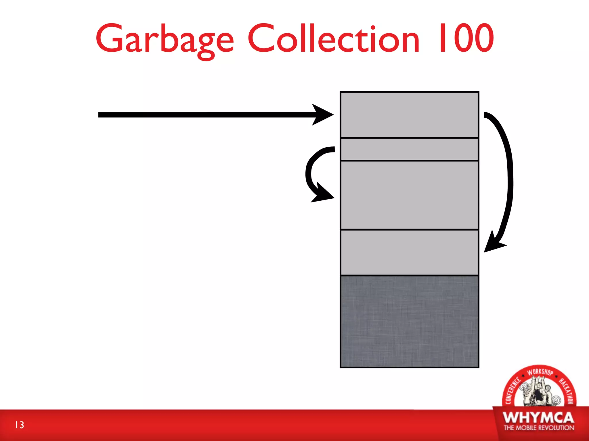 Garbage Collection 100




13
 