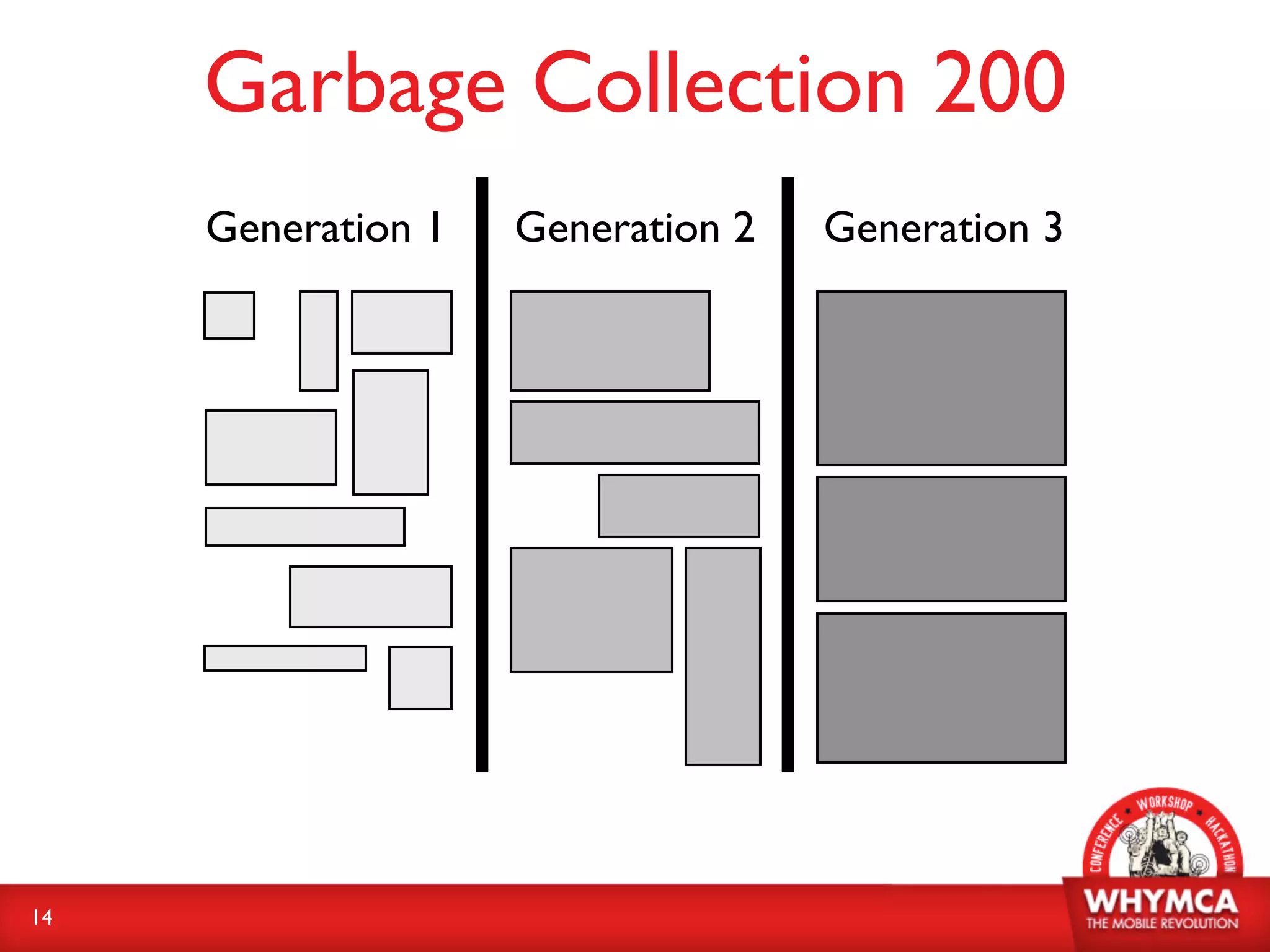 Garbage Collection 200
     Generation 1   Generation 2   Generation 3




14
 