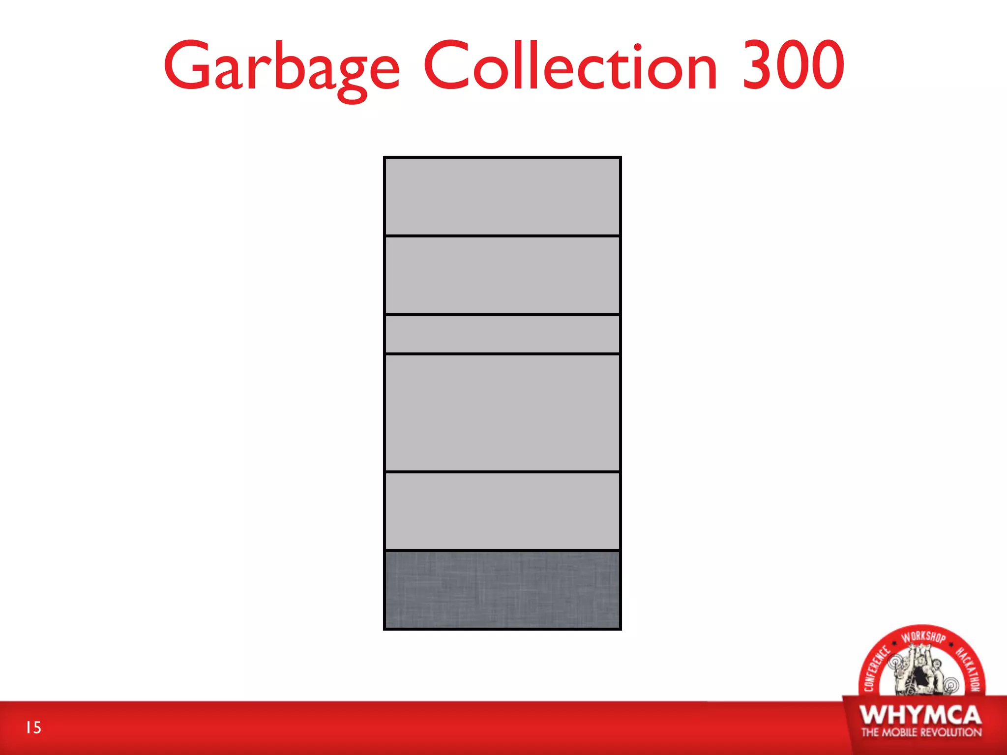 Garbage Collection 300




15
 