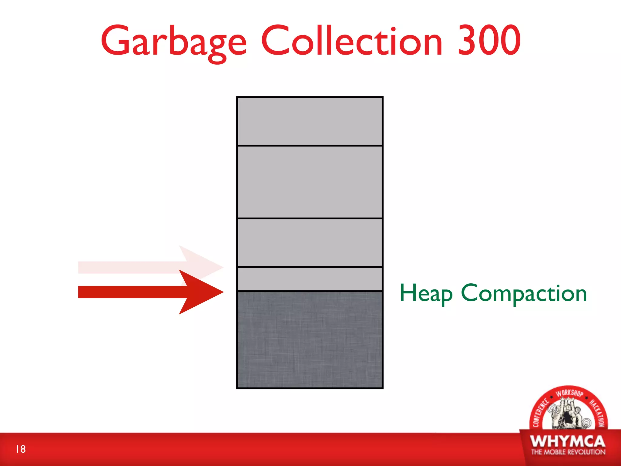 Garbage Collection 300




                    Heap Compaction




18
 