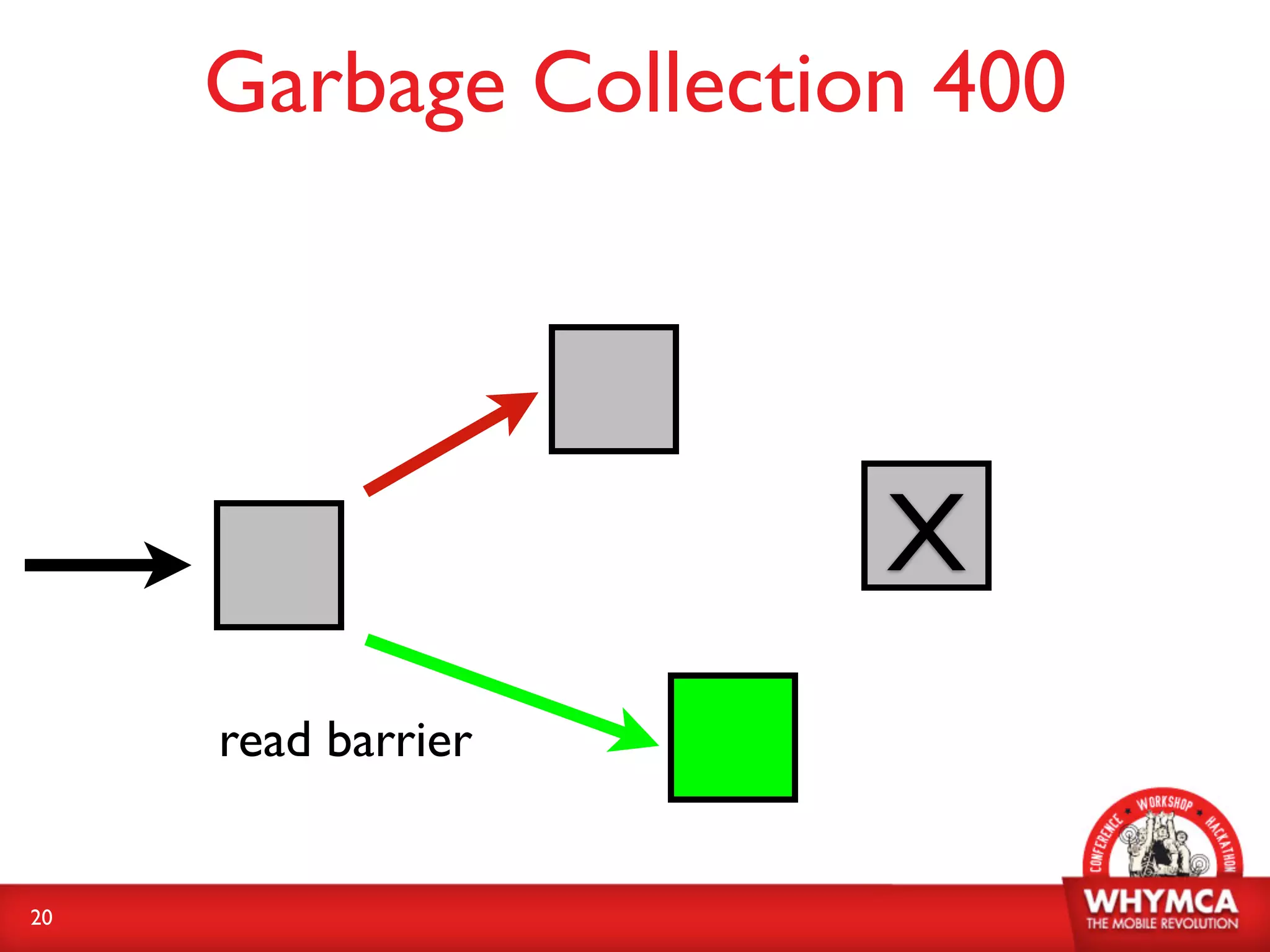 Garbage Collection 400




                      X
     read barrier


20
 