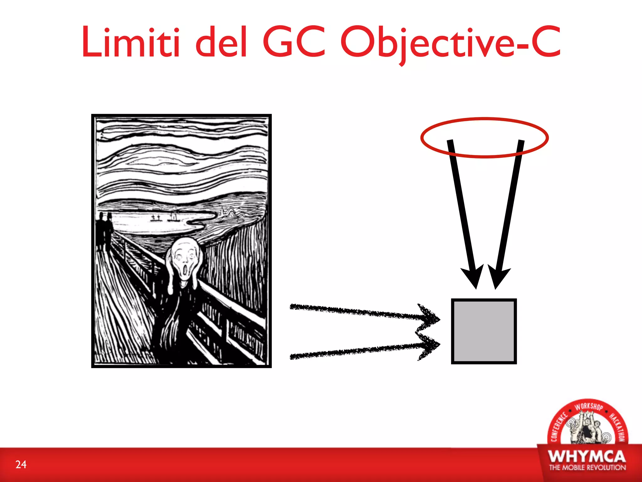 Limiti del GC Objective-C




24
 