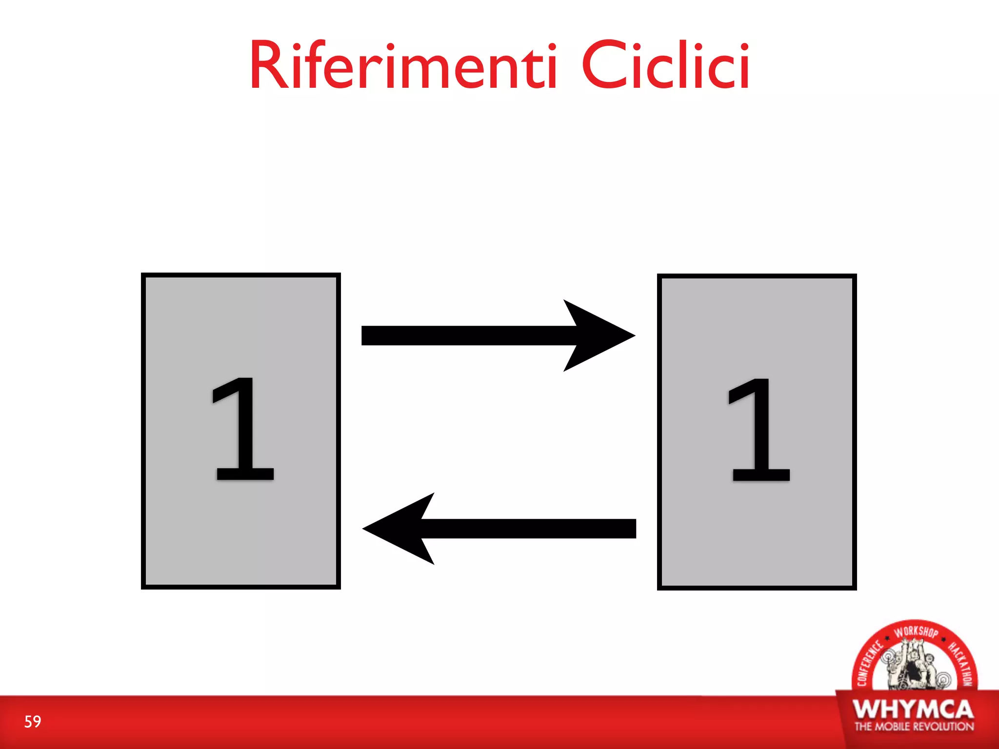 Riferimenti Ciclici




     1                1
59
 