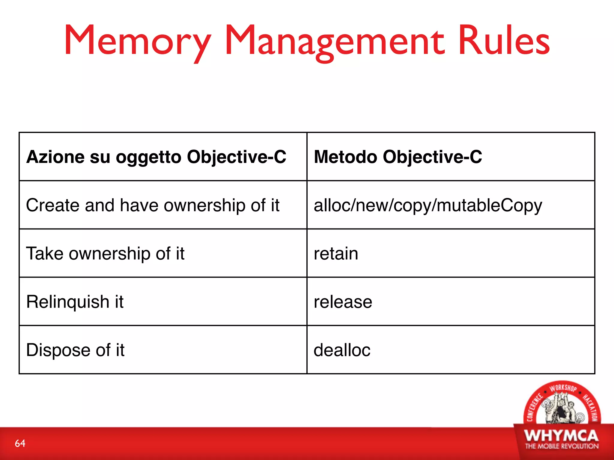 Memory Management Rules

     Azione su oggetto Objective-C     Metodo Objective-C

     Create and have ownership of it   alloc/new/copy/mutableCopy

     Take ownership of it              retain

     Relinquish it                     release

     Dispose of it                     dealloc




64
 