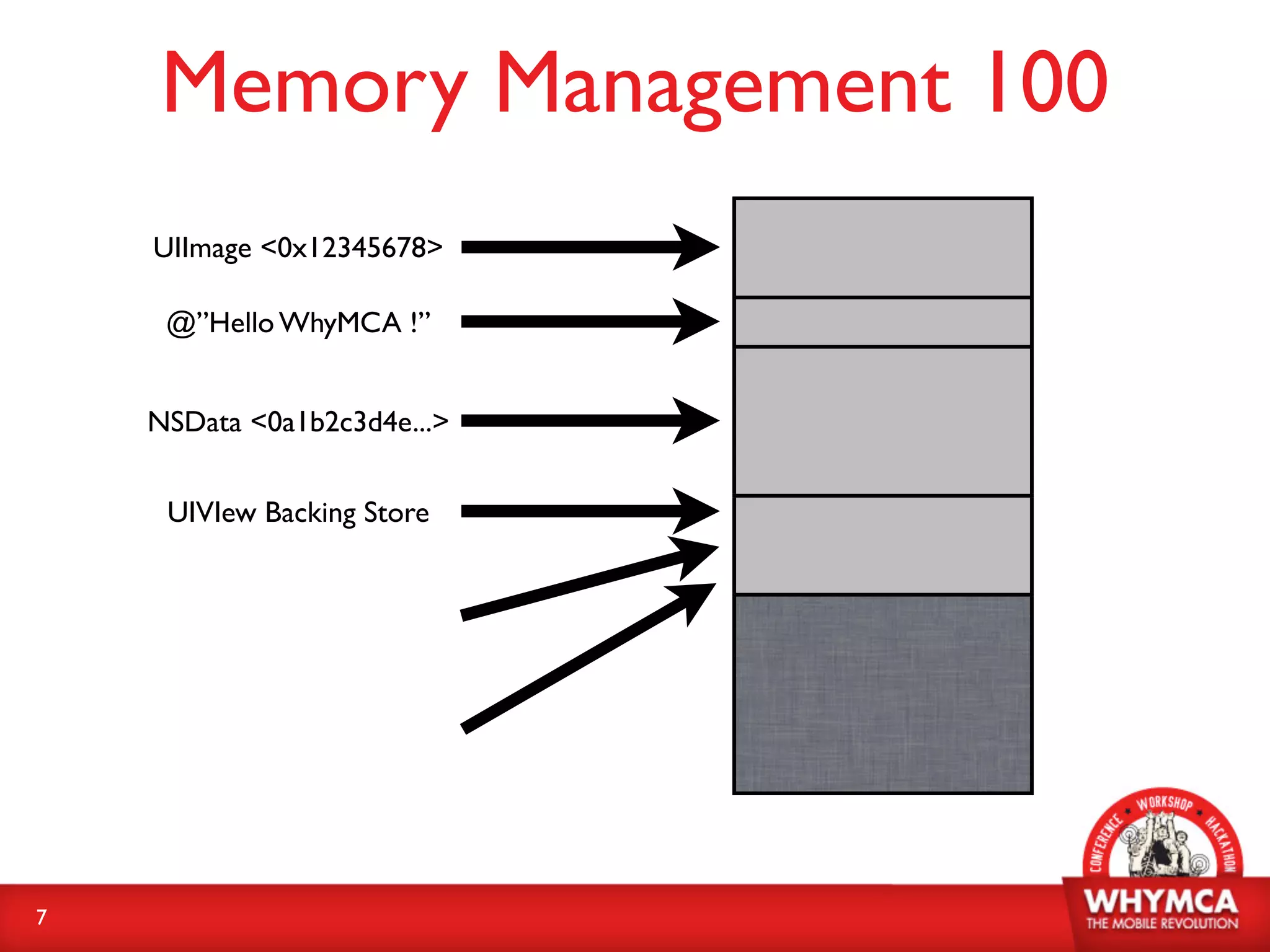 Memory Management 100
    UIImage <0x12345678>

     @”Hello WhyMCA !”


    NSData <0a1b2c3d4e...>


     UIVIew Backing Store




7
 