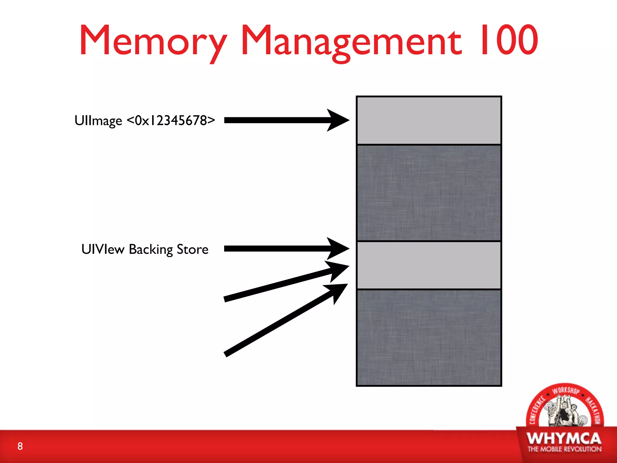 Memory Management 100
    UIImage <0x12345678>




    UIVIew Backing Store




8
 
