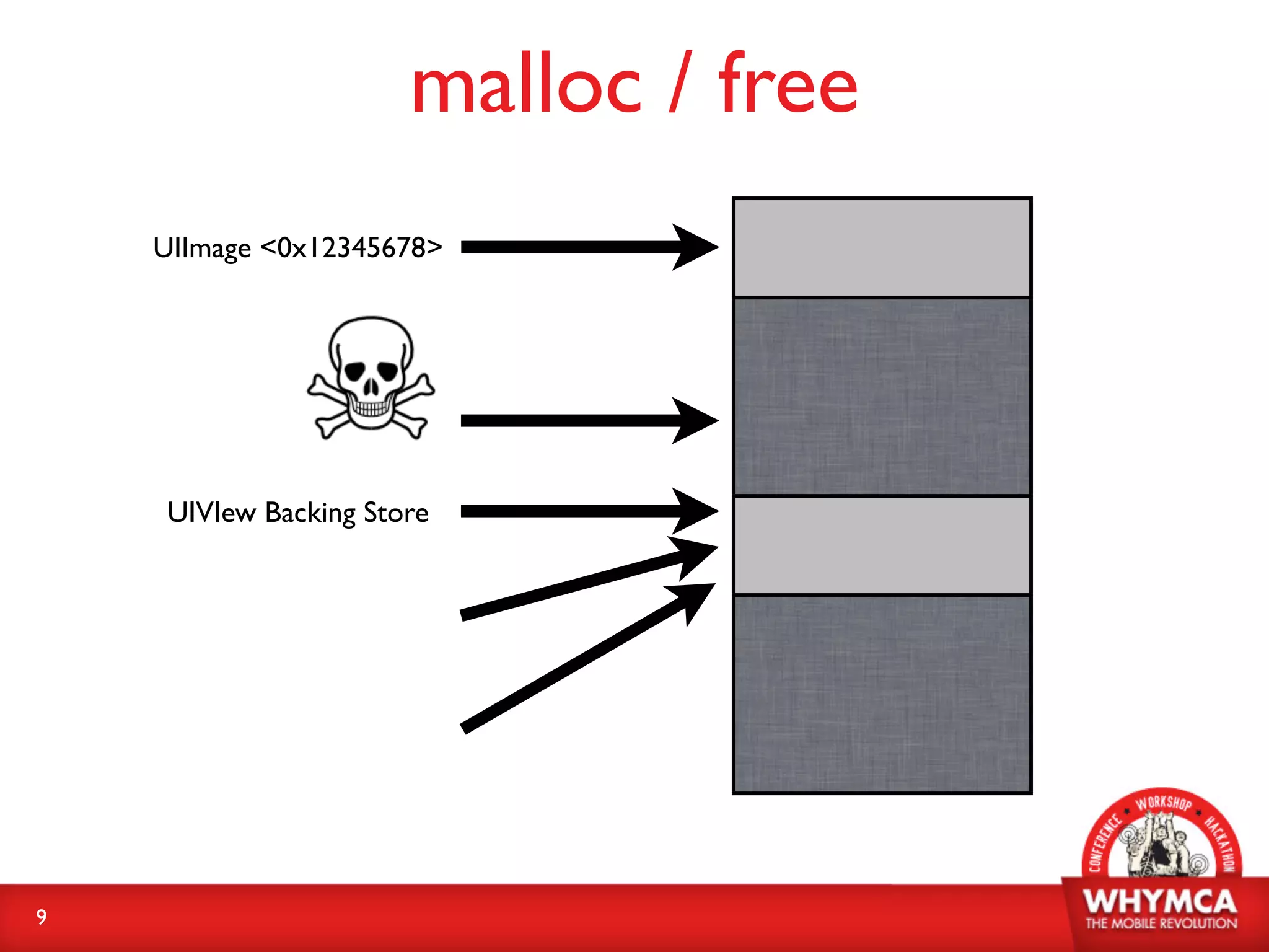 malloc / free
    UIImage <0x12345678>




    UIVIew Backing Store




9
 