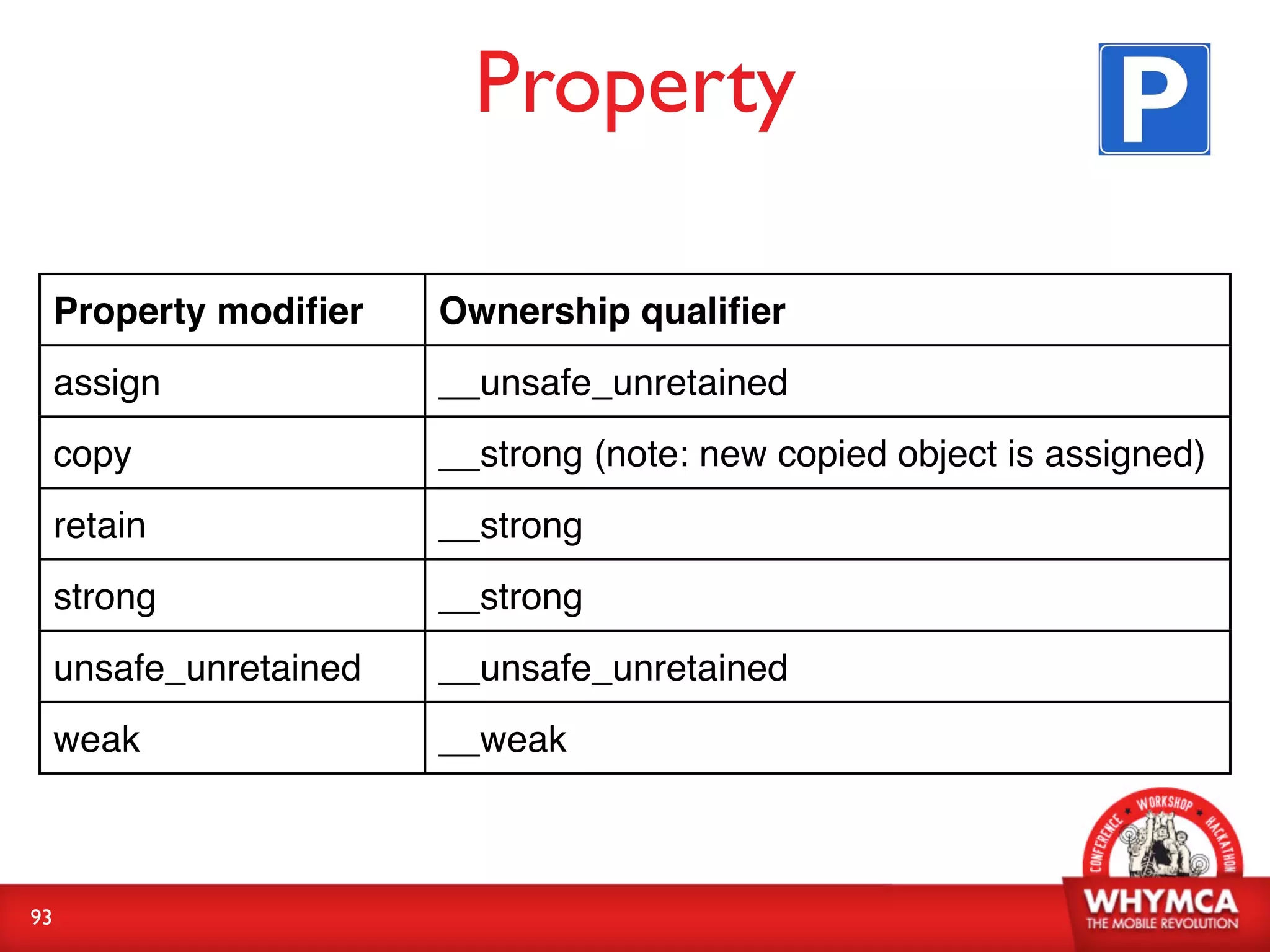 Property

     Property modiﬁer    Ownership qualiﬁer
     assign              __unsafe_unretained
     copy                __strong (note: new copied object is assigned)
     retain              __strong
     strong              __strong
     unsafe_unretained   __unsafe_unretained
     weak                __weak



93
 