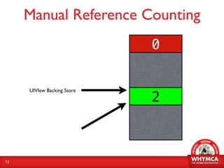 Automatic Reference Counting | PDF