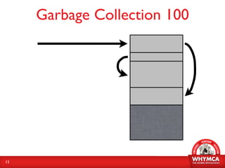 Automatic Reference Counting | PDF