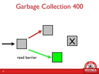 Automatic Reference Counting | PDF