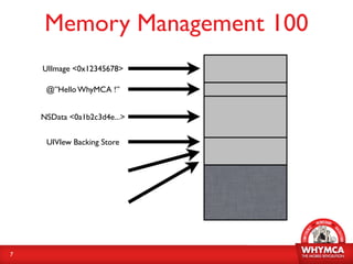 Automatic Reference Counting | PDF