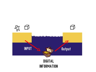 INPUT                 Output

           DIGITAL
        INFORMATION
 