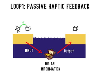 INPUT                 Output

           DIGITAL
        INFORMATION
 