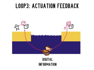 Input                  Output



            Digital
           DIGITAL
         Information
        INFORMATION
 