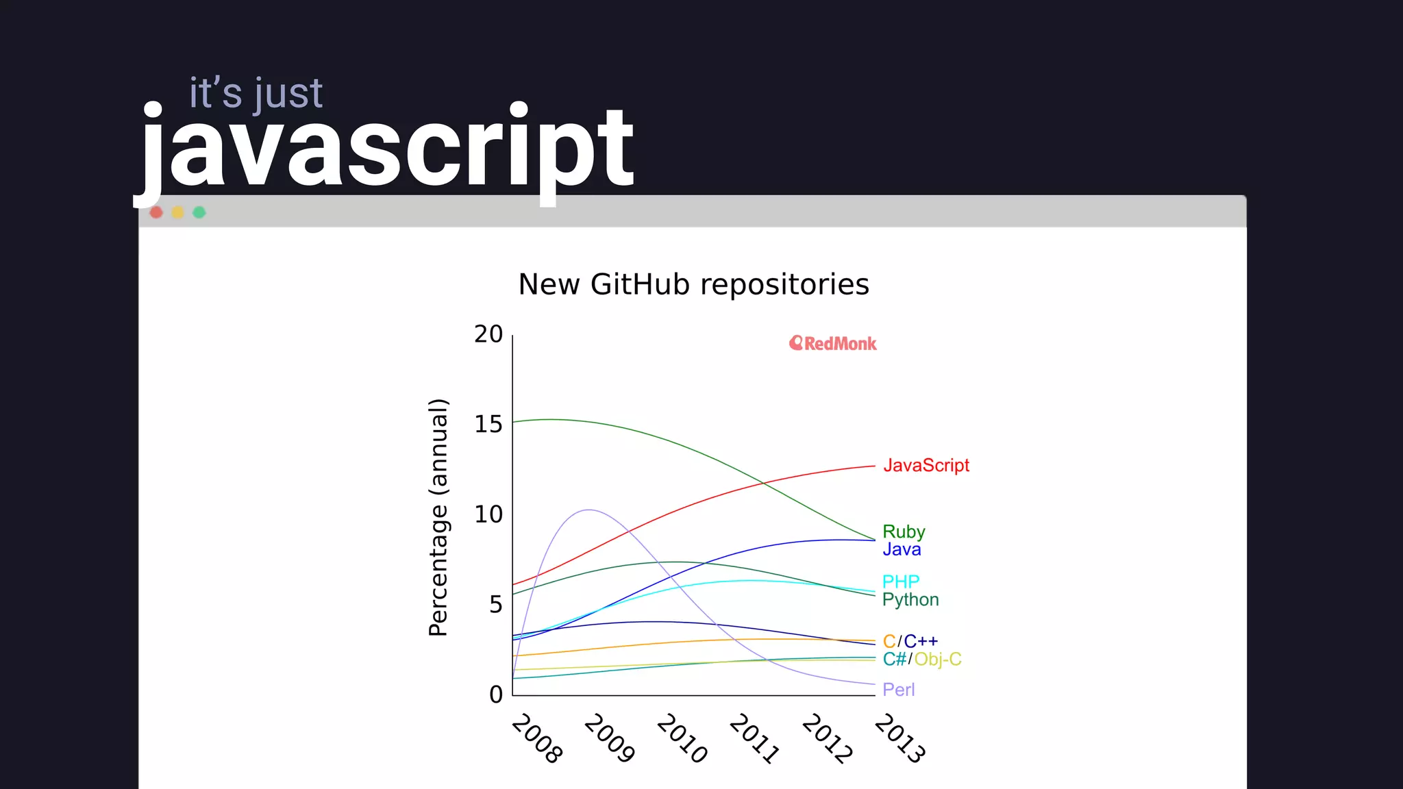 javascript
it’s just
 