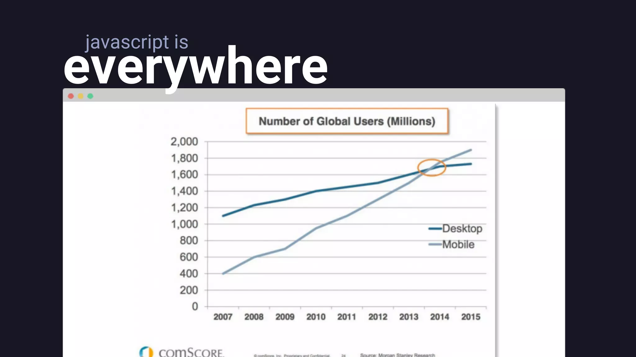 everywhere
javascript is
 