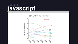 javascript
it’s just
 
