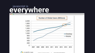 everywhere
javascript is
 