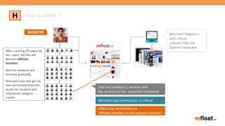 Creating business opportunity
Any User must resister
with following details
Name
Email ID
Age
Mobile Number
State & city
Detailed Address
Profusion
Income group
Interested category
bi
To get the
BUSINESS
OPPORTUNITY
HE/SHE must create
20 pages (friends and relatives )
Create pages with
following details
Name
Age
Mobile Number
State & city
Profession
Income group
Interested category
After creating 20 pages by
the users, he/she will
become affiliate
member.
And the network will
increase gradually.
And each user will get his
own personalized portal,
as per his location and
interested category.
create.
Merchant Register’s
with mfloat
Uploads XML file
System create Ads
User buy products / services and
Pay amount to the respective merchant
Merchant pay commission to mfloat
mfloat pay commission to
affiliate member on his network turnover
REGISTER
H How it works ?
mfloat.in
 