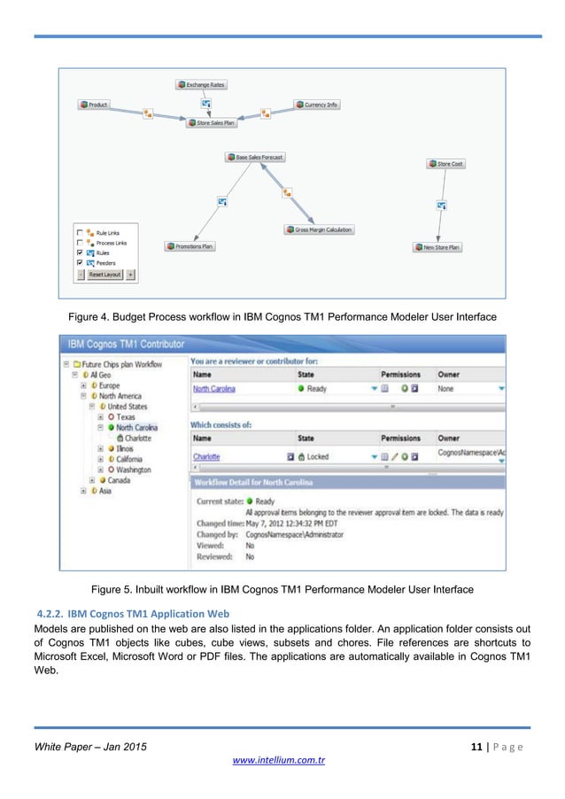 Why migrate from ibm cognos planning to tm1 ? | PDF