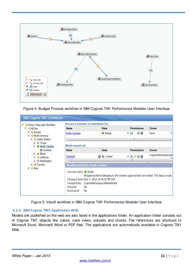 microsoft excel models