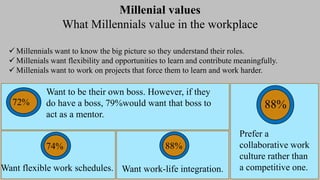 Why Millennials Are Important At Workplace | PPT