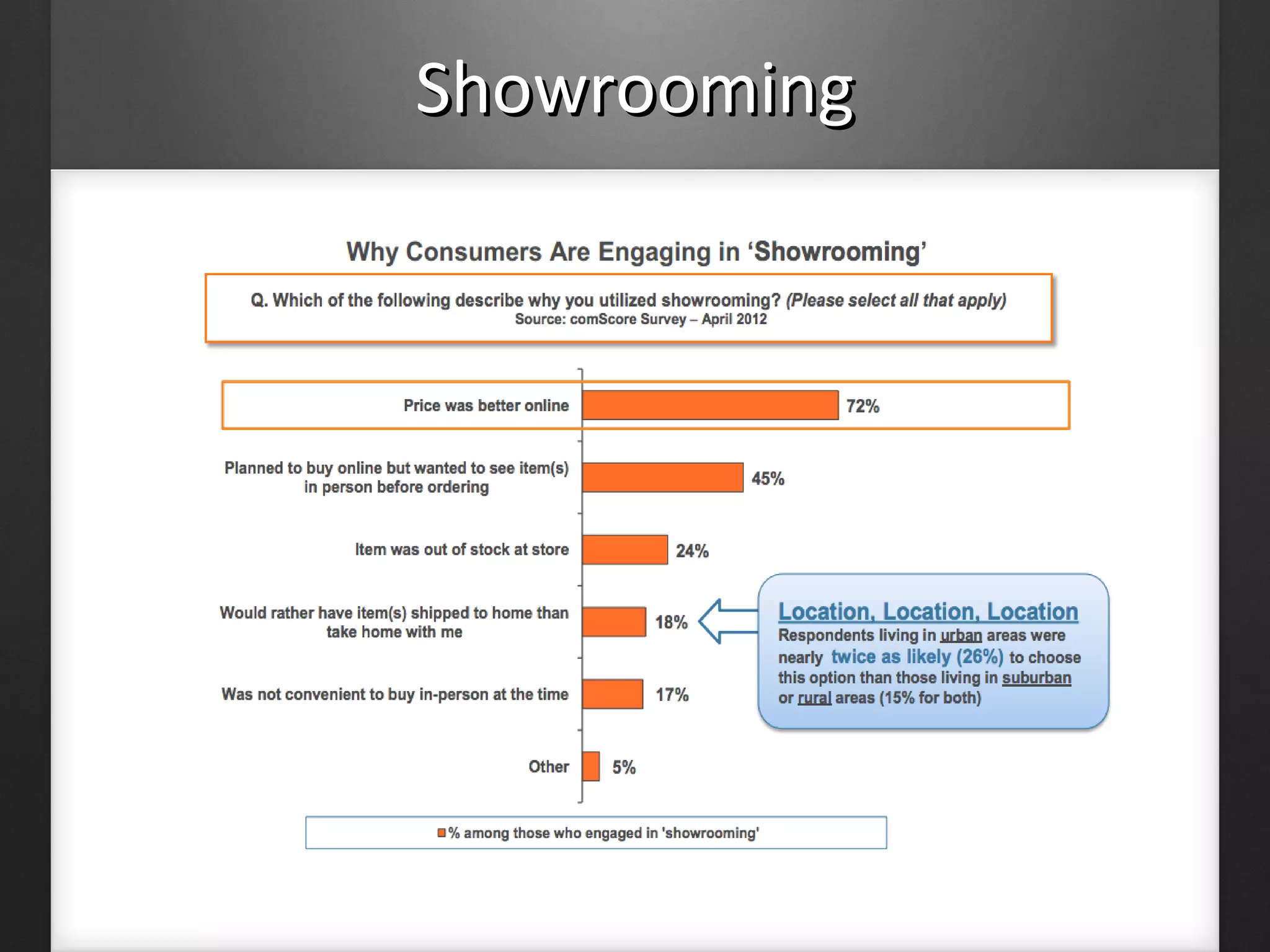 ShowroomingShowrooming
 