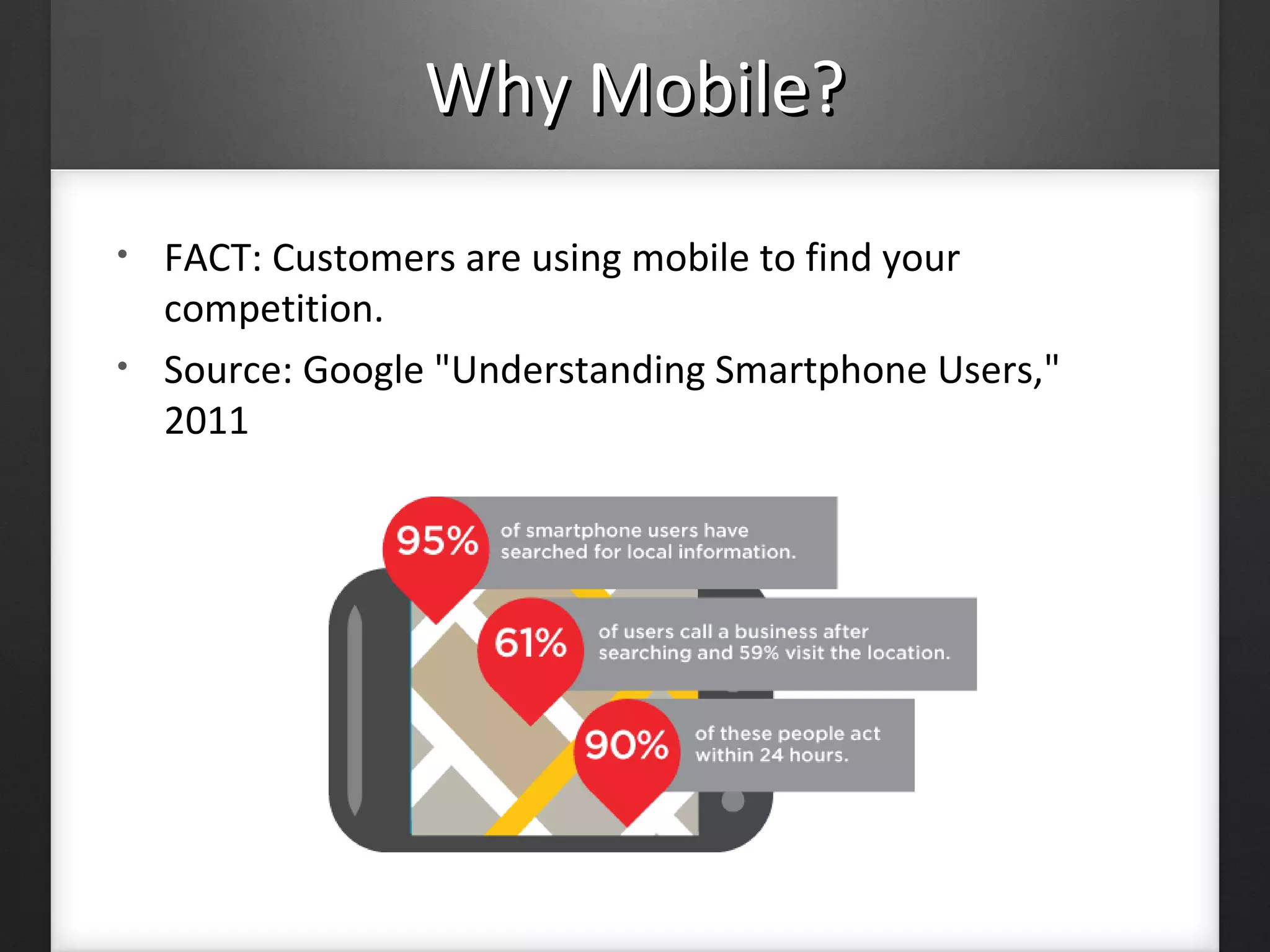 Why Mobile?Why Mobile?
• FACT: Customers are using mobile to find your
competition.
• Source: Google "Understanding Smartphone Users,"
2011
 
