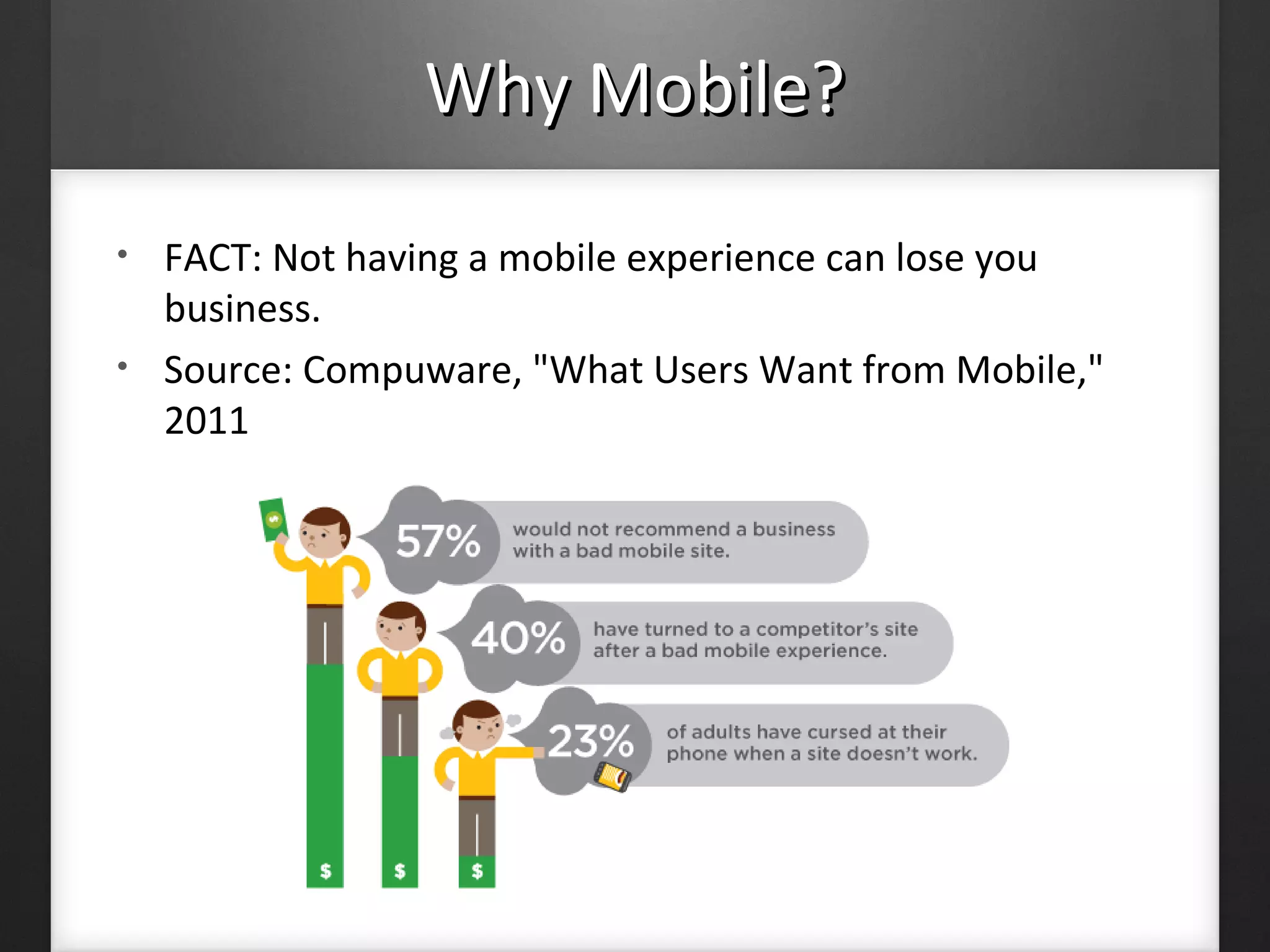 Why Mobile?Why Mobile?
• FACT: Not having a mobile experience can lose you
business.
• Source: Compuware, "What Users Want from Mobile,"
2011
 