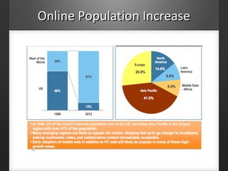 Online Population IncreaseOnline Population Increase
 