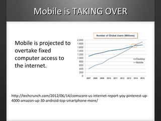 Mobile is TAKING OVERMobile is TAKING OVER
Mobile is projected to
overtake fixed
computer access to
the internet.
http://techcrunch.com/2012/06/14/comscore-us-internet-report-yoy-pinterest-up-
4000-amazon-up-30-android-top-smartphone-more/
 