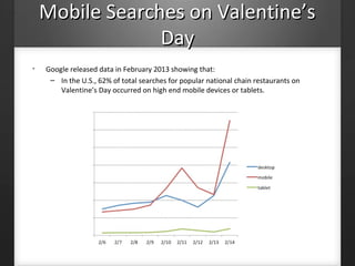 Mobile Searches on Valentine’sMobile Searches on Valentine’s
DayDay
• Google released data in February 2013 showing that:
– In the U.S., 62% of total searches for popular national chain restaurants on
Valentine’s Day occurred on high end mobile devices or tablets.
 