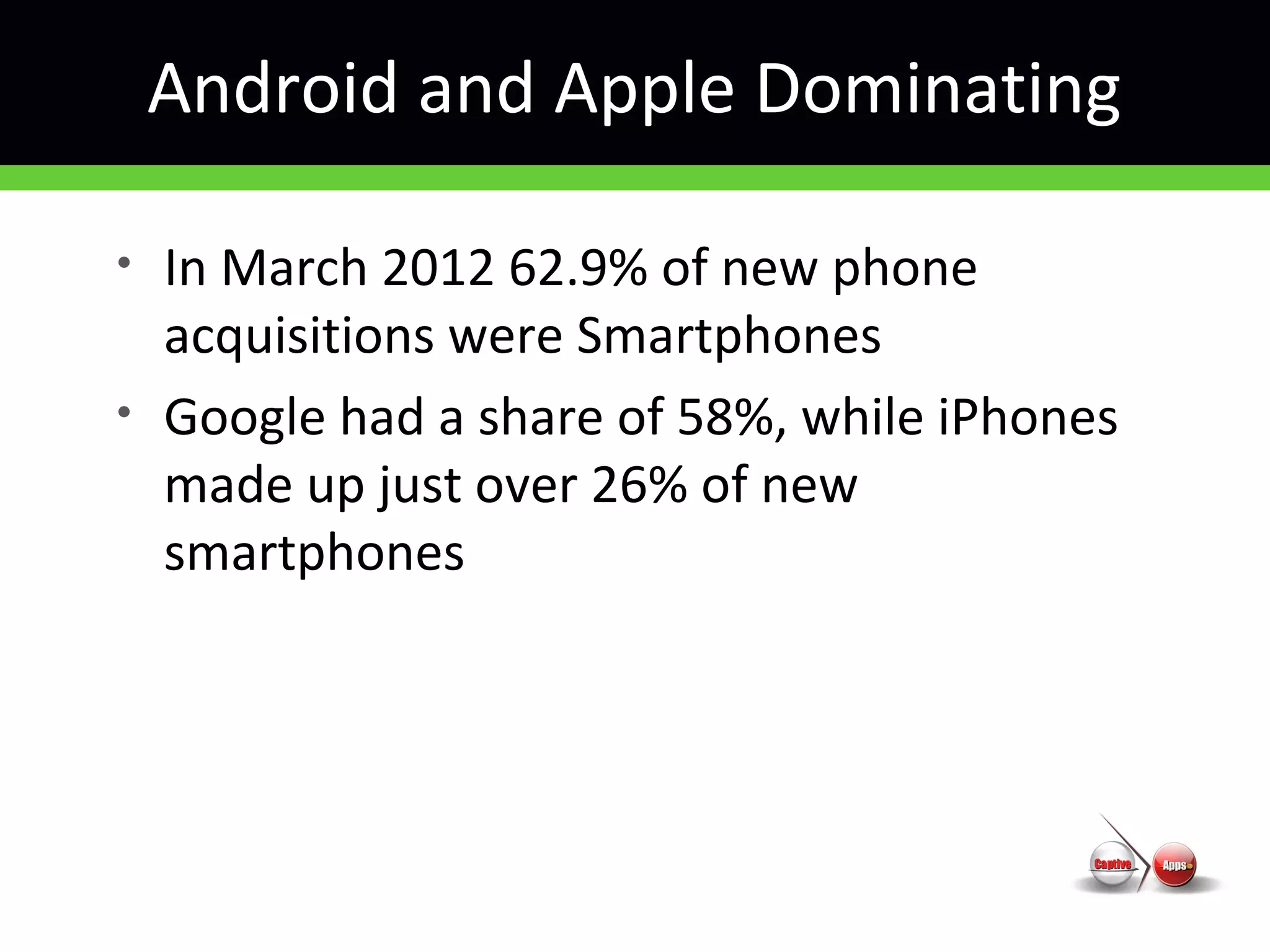 Android and Apple Dominating
• In March 2012 62.9% of new phone
acquisitions were Smartphones
• Google had a share of 58%, while iPhones
made up just over 26% of new
smartphones
 