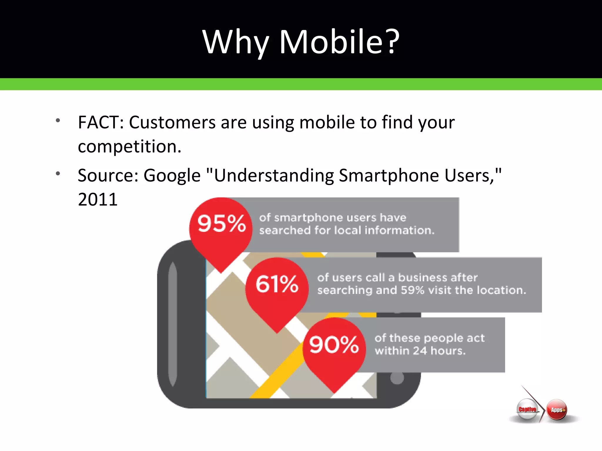 Why Mobile?
• FACT: Customers are using mobile to find your
competition.
• Source: Google "Understanding Smartphone Users,"
2011
 