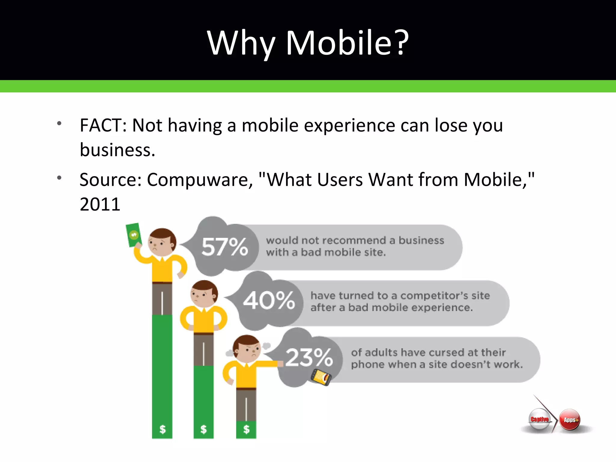 Why Mobile?
• FACT: Not having a mobile experience can lose you
business.
• Source: Compuware, "What Users Want from Mobile,"
2011
 