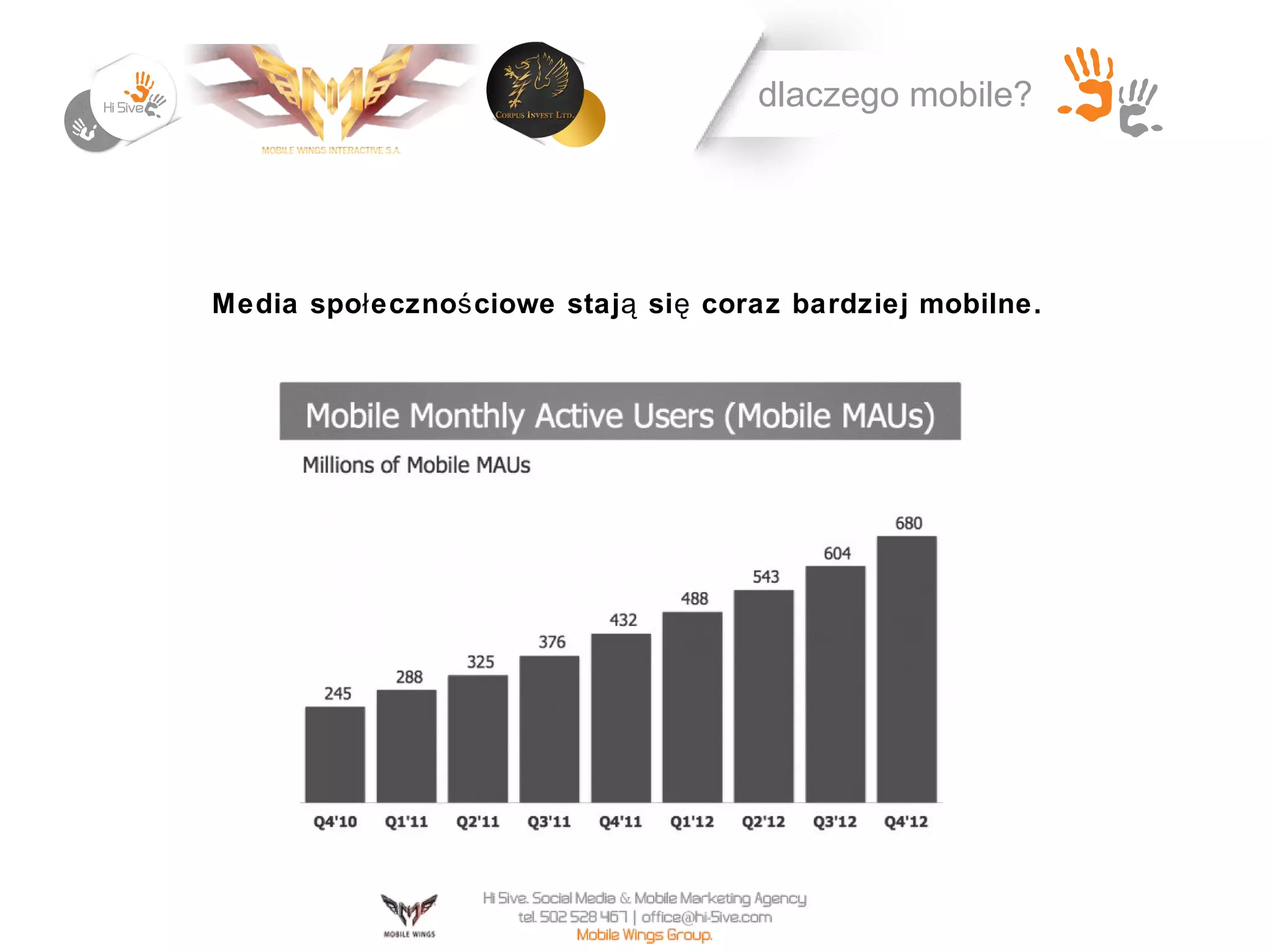 dlaczego mobile?




Media społ ecznoś ciowe staj ą si ę coraz bardziej mobilne.
 