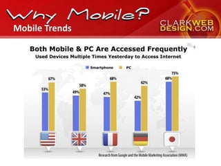 Mobile Trends
 