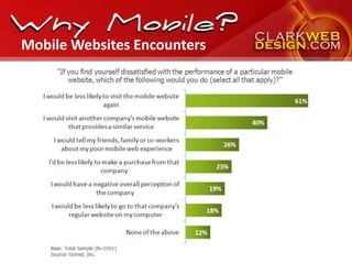 Mobile Websites Encounters
 