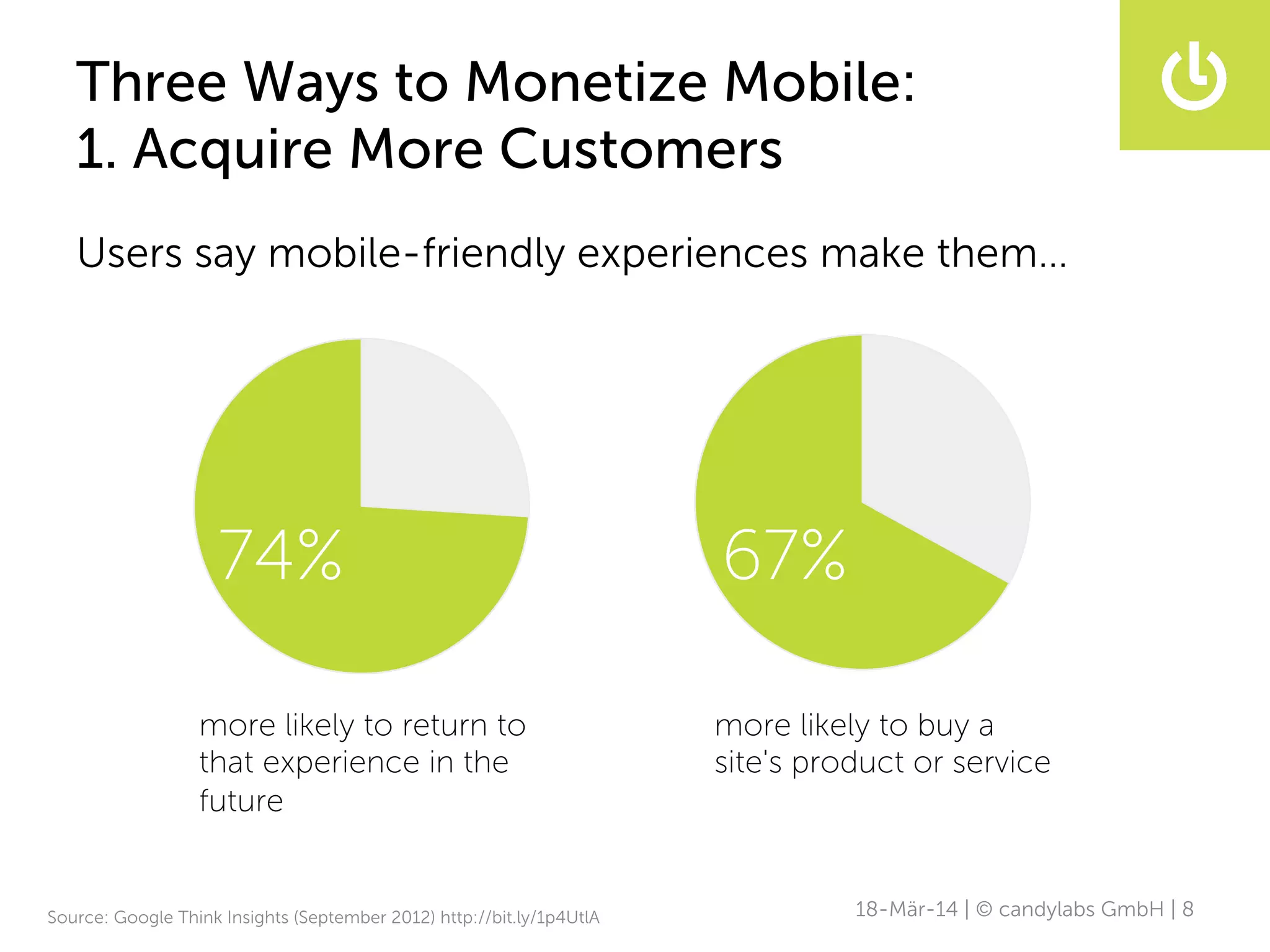 Three Ways to Monetize Mobile:
1. Acquire More Customers
18-Mär-14 | © candylabs GmbH | 8
Users say mobile-friendly experiences make them…
74% 67%
more likely to return to
that experience in the
future
more likely to buy a
site's product or service
Source: Google Think Insights (September 2012) http://bit.ly/1p4UtlA
 