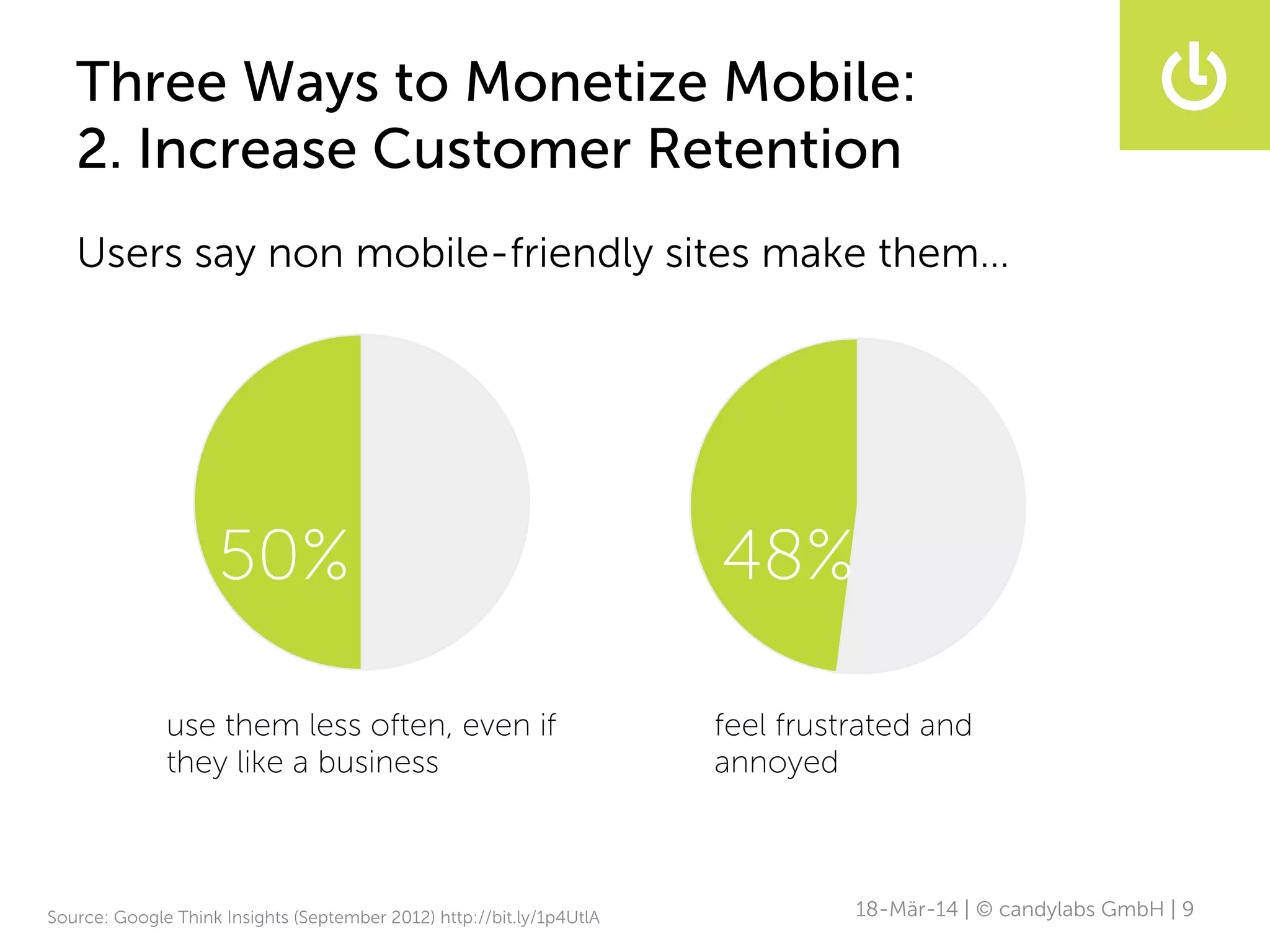 Three Ways to Monetize Mobile:
2. Increase Customer Retention
18-Mär-14 | © candylabs GmbH | 9
Users say non mobile-friendly sites make them…
use them less often, even if
they like a business
feel frustrated and
annoyed
Source: Google Think Insights (September 2012) http://bit.ly/1p4UtlA
50% 48%
 