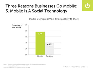 Why Mobile Is The Future Of Customer Engagement