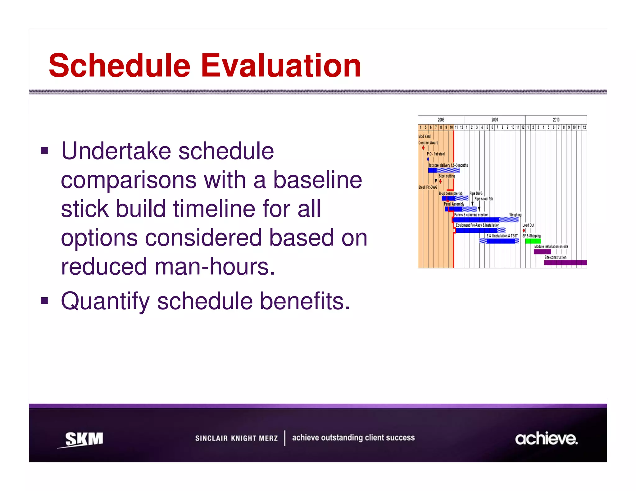 Schedule Evaluation

Undertake schedule
comparisons with a baseline
stick build timeline for all
options considered based on
reduced man-hours.
Quantify schedule benefits.
 