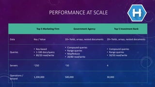 PERFORMANCE AT SCALE
Cluster Scale Performance Scale Data Scale
Entertainment
Co.
1400 servers 250M Ticks / Sec Petabytes
...
