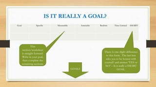 Goal Specific Measurable Attainable Realistic Time-Limited SMART?
IS IT REALLY A GOAL?
This
section/worksheet
is straight ...